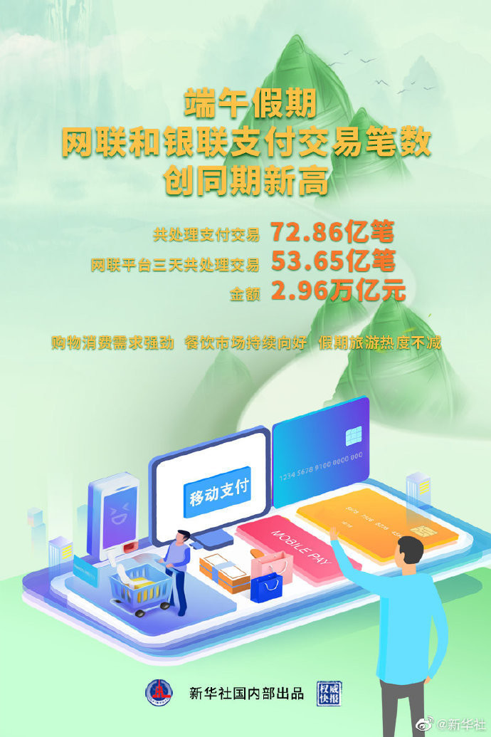 网联和银联端午假期支付交易笔数创同期新高