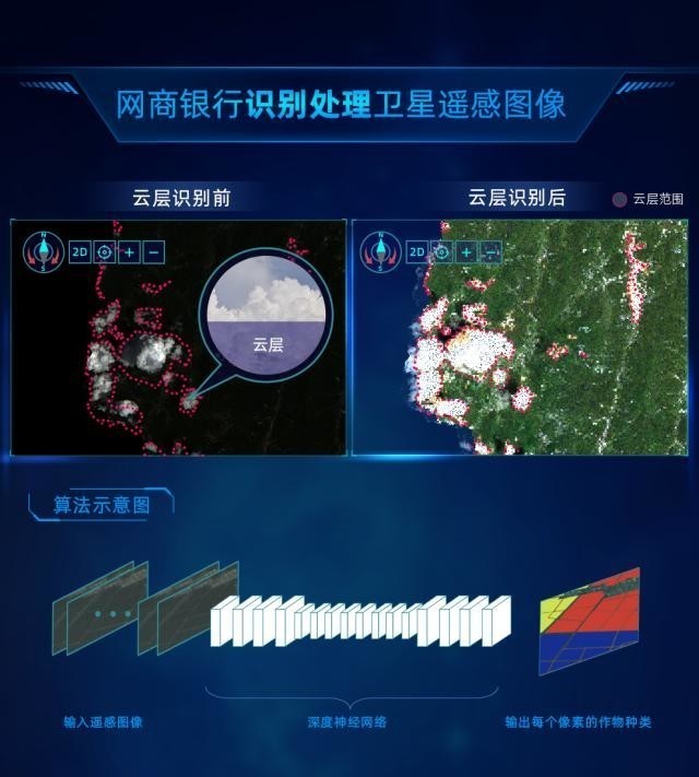 网商银行大山雀卫星风控技术被IDC评为远程银行领先实践